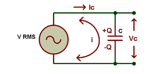Tác dụng của tụ điện trong mạch điện xoay chiều